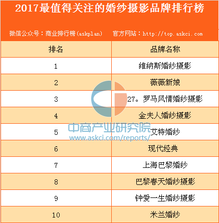 2017最值得关注的10个婚纱摄影品牌(图1)